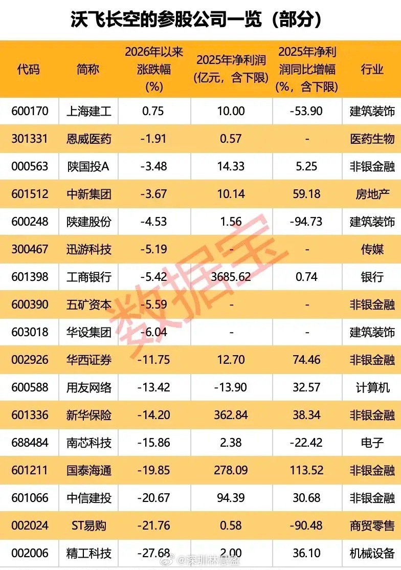 低空经济万亿新支柱！eVTOL第一股沃飞长空将上市！沃飞长空是浙江吉利科技集团旗