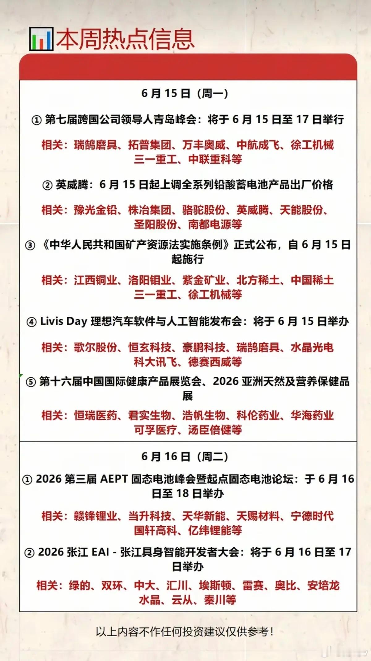 6.15-6.20  本周：财经热点+事件前瞻！1.创业板指数修订方案2.国产算