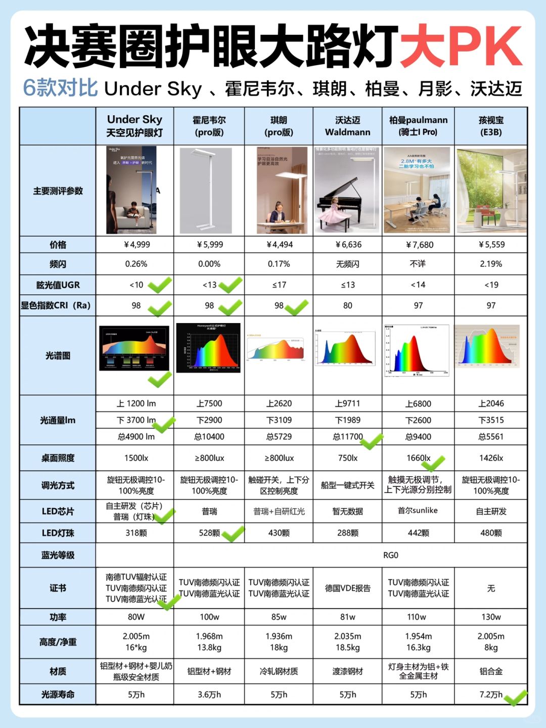 差点选错❗️还好看了超全护眼灯测评❗️