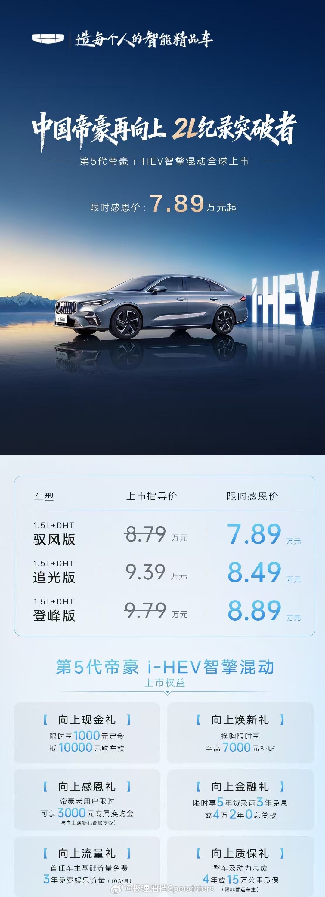 帝豪还在一直发光发热中，累计销量破百万，妥妥的中国品牌家轿销量王现在已经来到第五