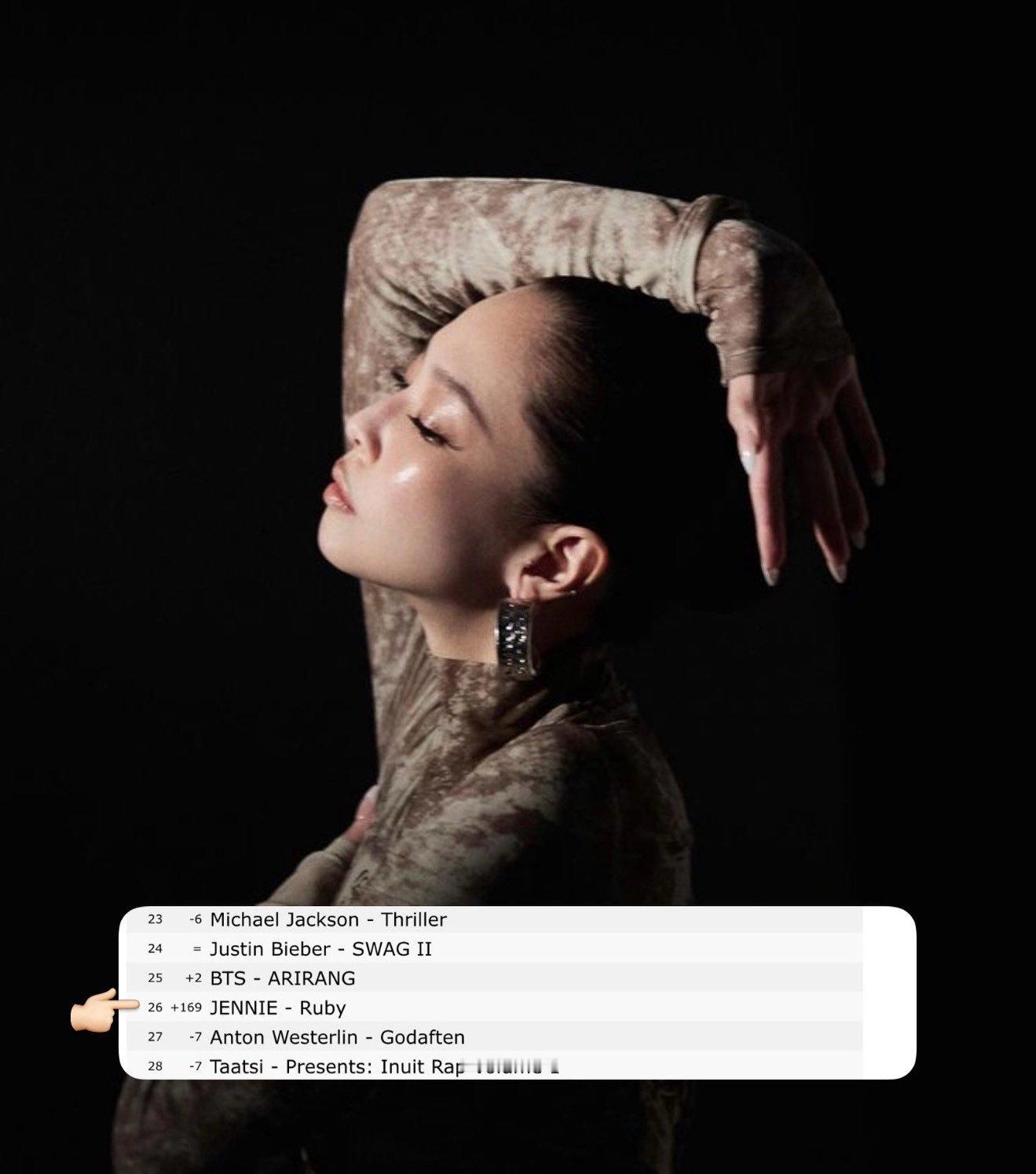 【有效音乐节舞台】JENNIE 金珍妮的Ruby专辑在丹麦Apple Music