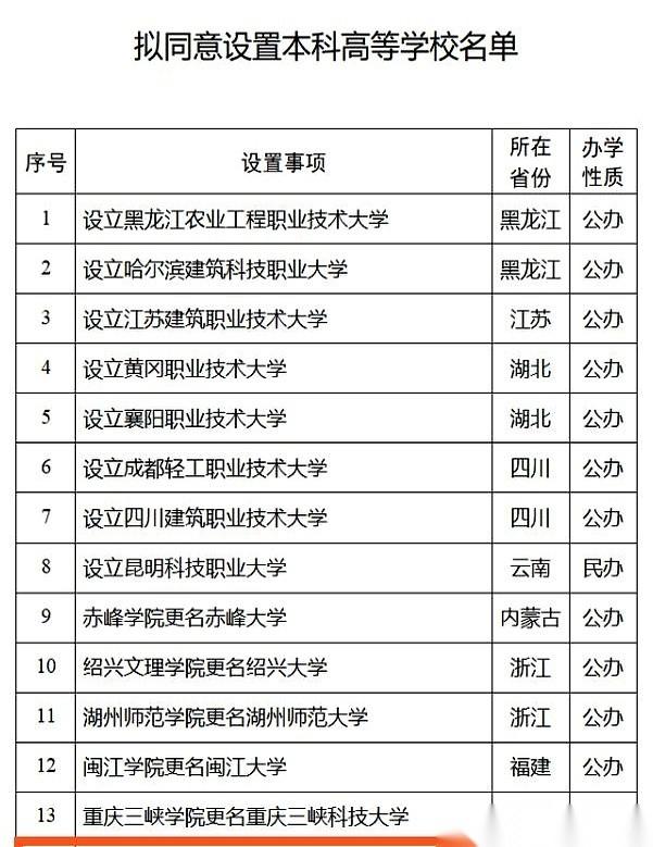 朋友圈刷到“榆林学院”拟更名“榆林大学”，眼眶竟然有点热。
这哪是改个名啊。
这