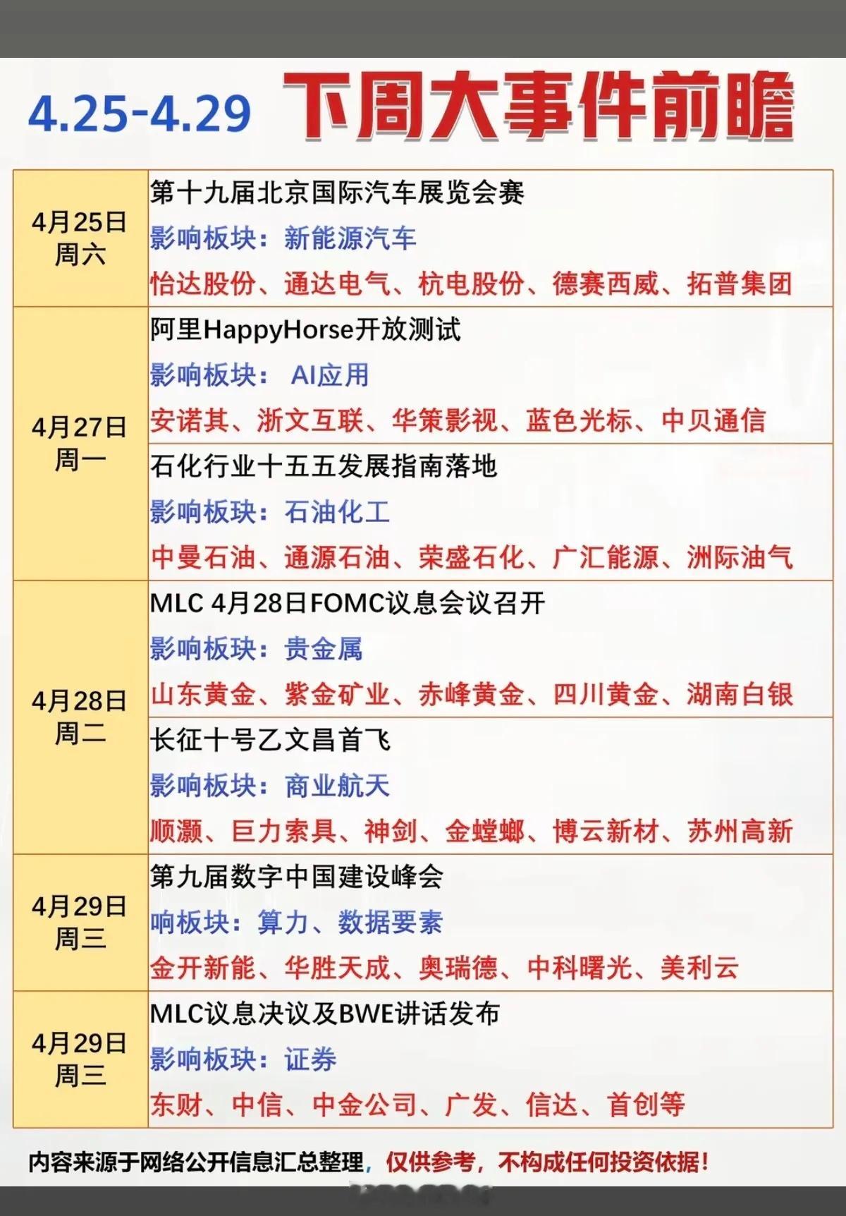 4.25～4.30  下周：财经大事件前瞻！1.新能源汽车2.人工智能AI3.石