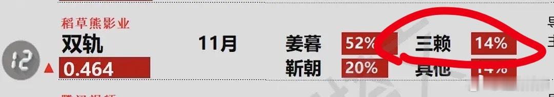 一些命中注定 ​​​