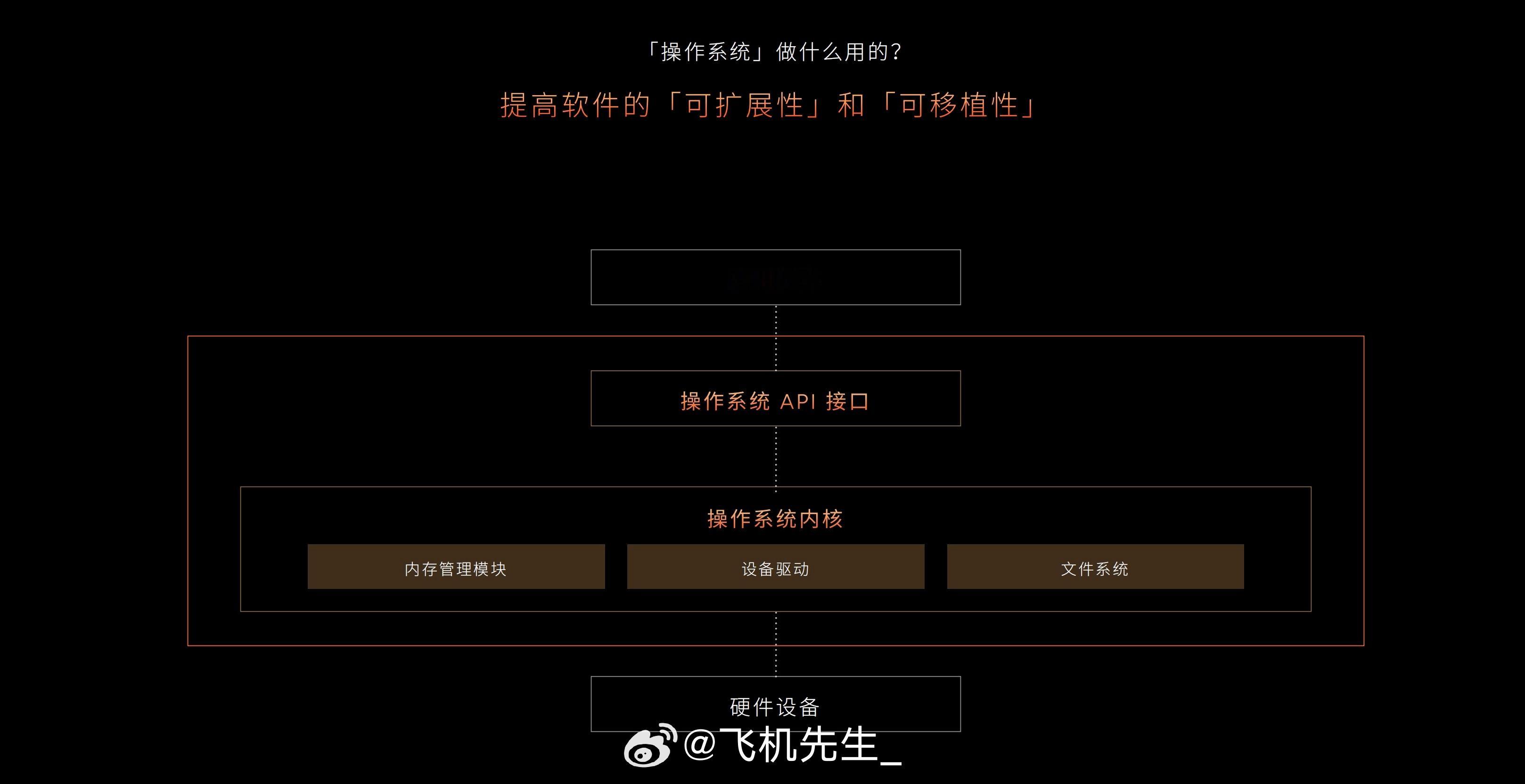 蔚来为什么要做操作系统？一文看懂蔚来「SkyOS · 天枢」｜1｜什么是操作系统