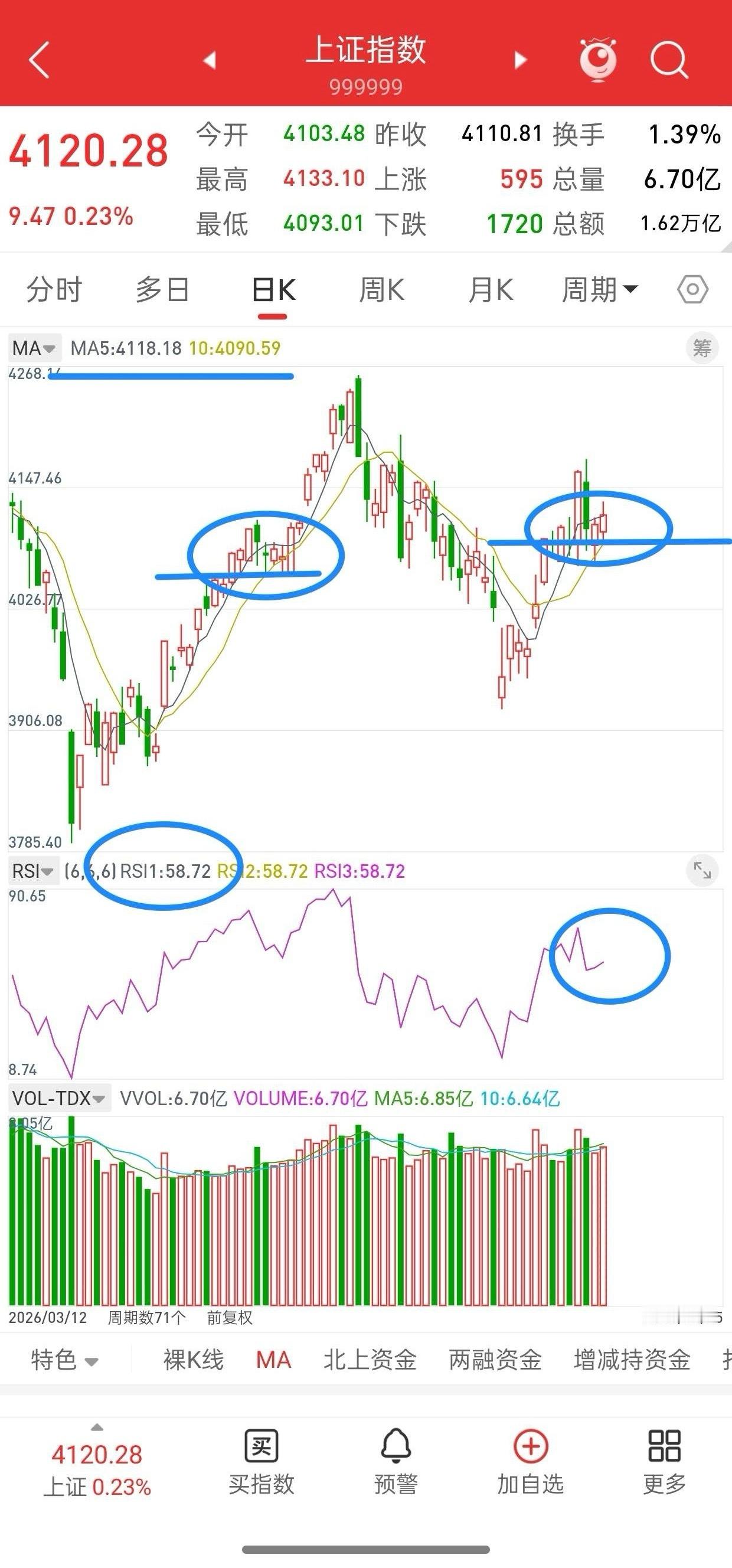 昨晚美股三大指数涨跌不一，富时A50股指小幅跳水，今日A股走势会如何？先说观点，