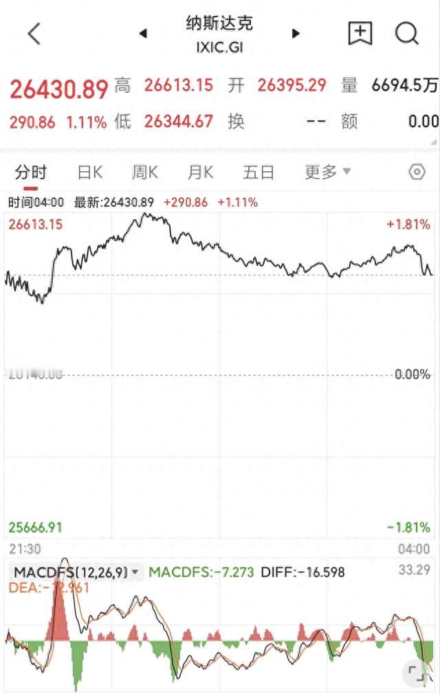 美股芯片夜亮灯，A股港股怎么走？10月20日:银行守门、科技敲门