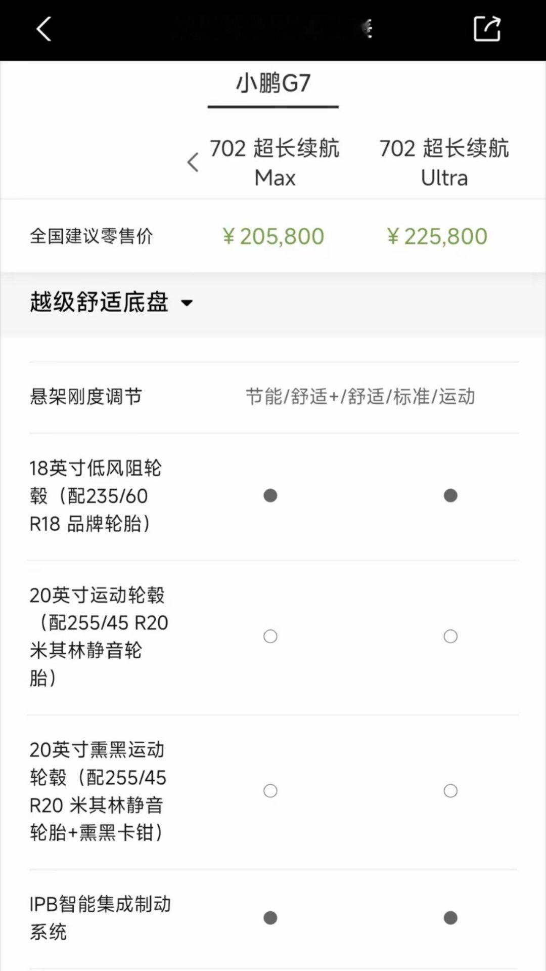 大家买G7上255的胎找张哥补差价。车圈一根筋变两头堵观察小鹏G7 ​​​