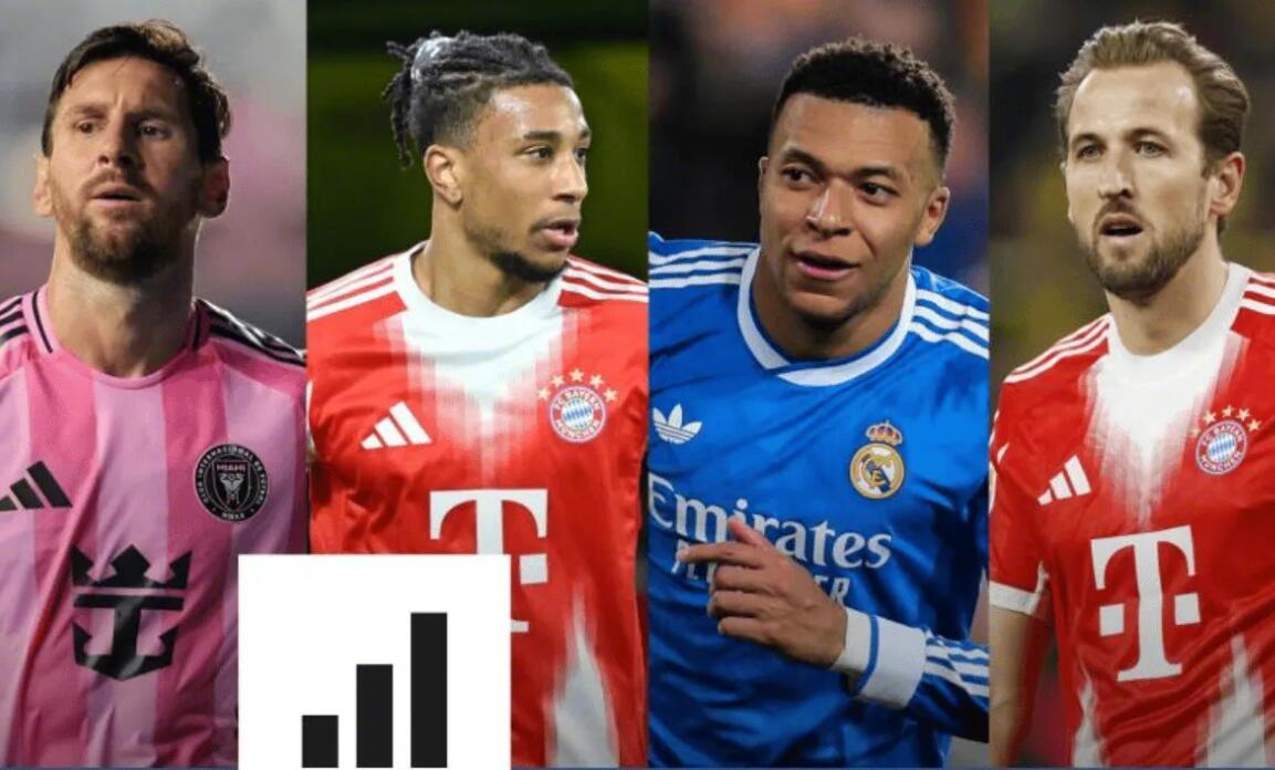 国际体育研究中心（CIES）足球天文台周二公布了过去365天足球联赛中最具决定性