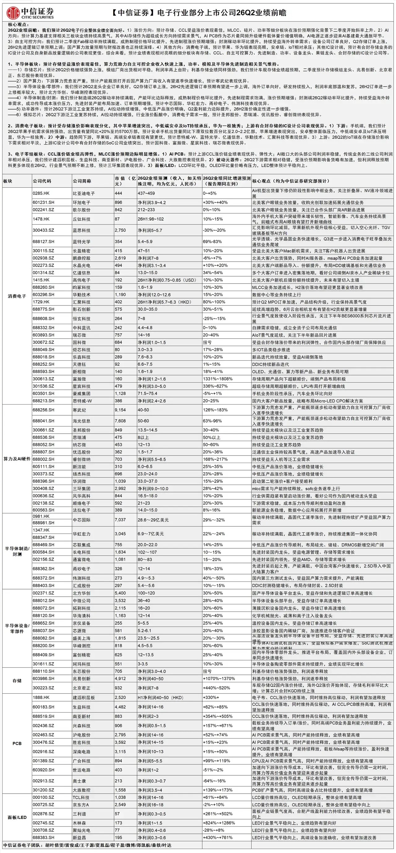 电子行业部分上市公司26Q2业绩前瞻。Q2业绩有望大幅增长的板块，主要是一些涨价