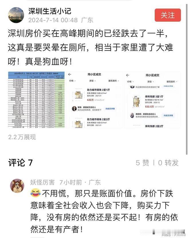 太难了！网友：深圳房价对比高峰期已跌去一半，部分已超过66%
2024年6月，深