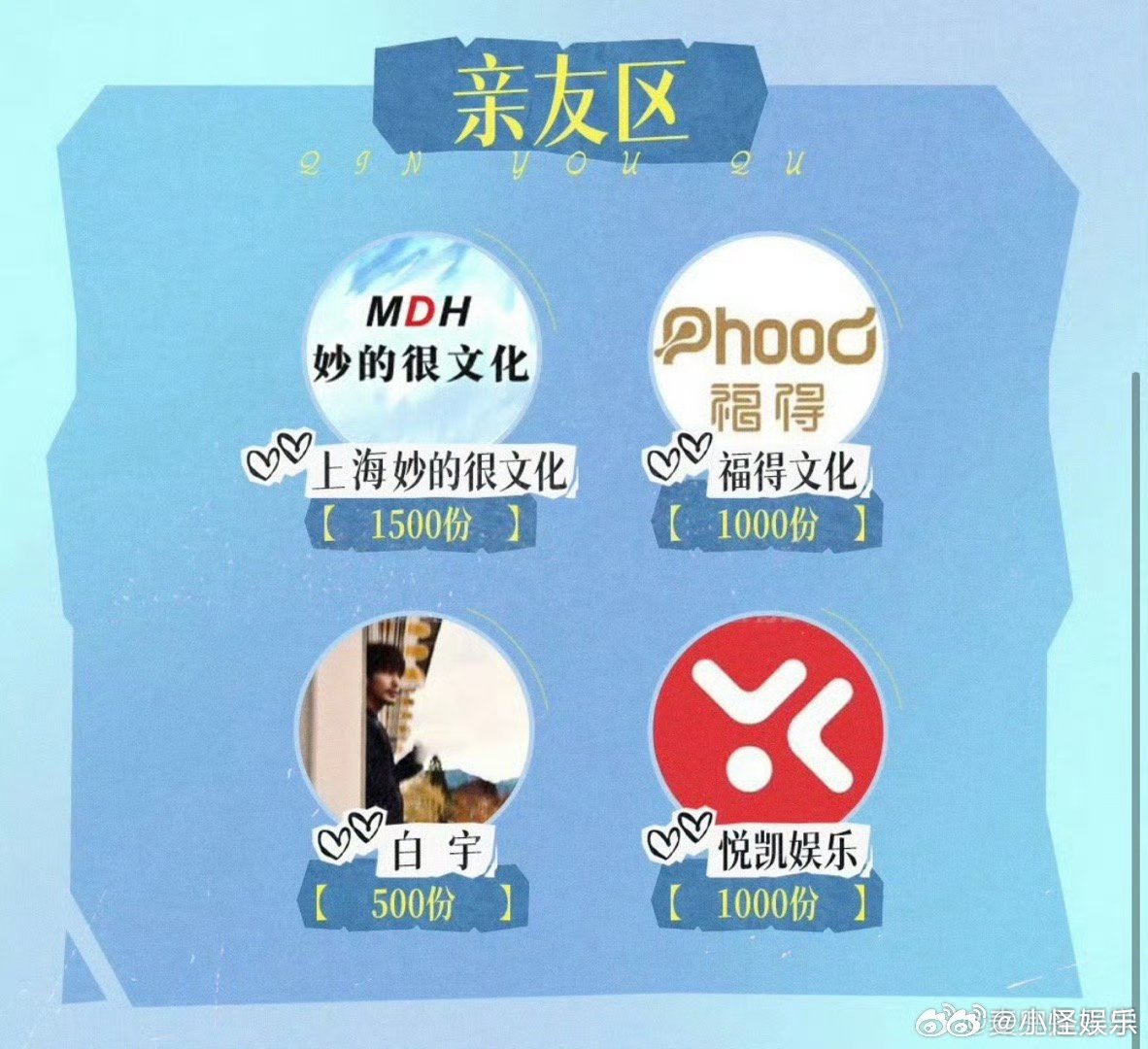 白宇又给毛晓彤包场白宇毛晓彤乔家兄妹的感情还在持续 问心2 全网都在夸的神仙售后