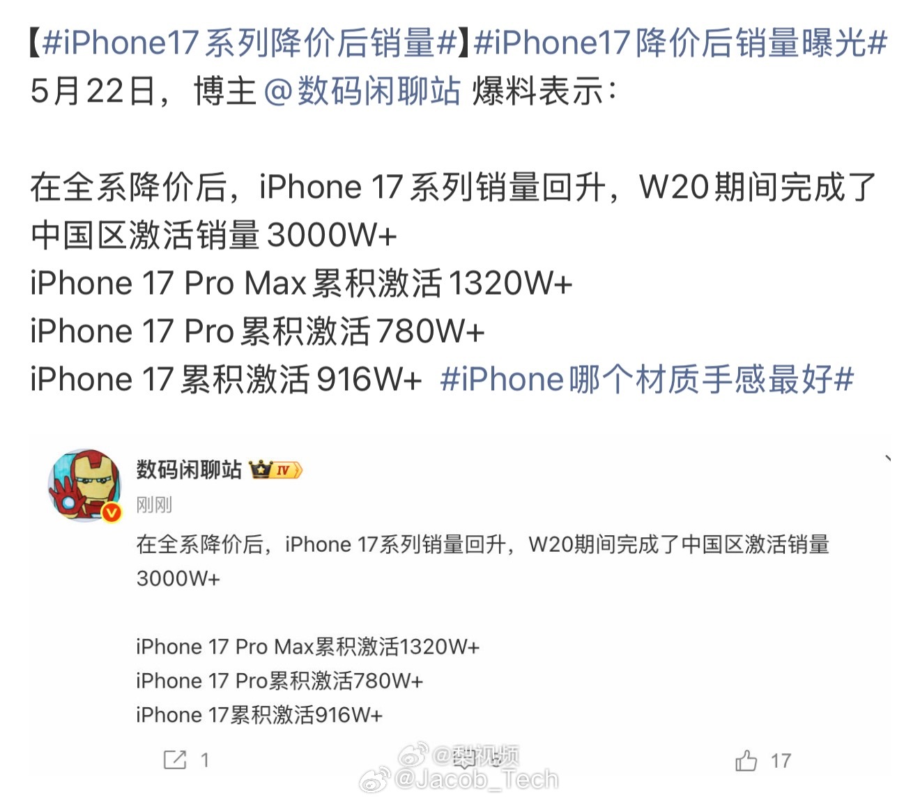 iPhone17系列降价后销量果然iPhone减价…就直接刺激消费了尤其是那个i