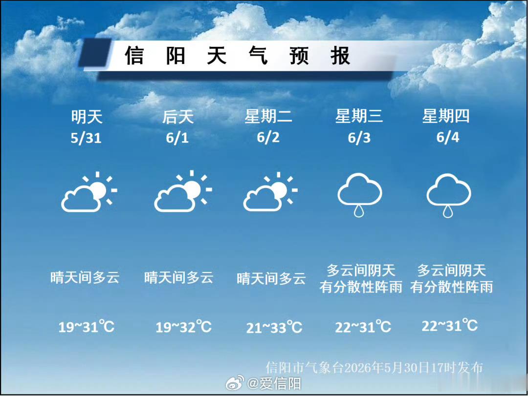 降水空窗期，初夏体验派发明天天况进一步打开气温与今日相仿等到六月，申城天气可谓精