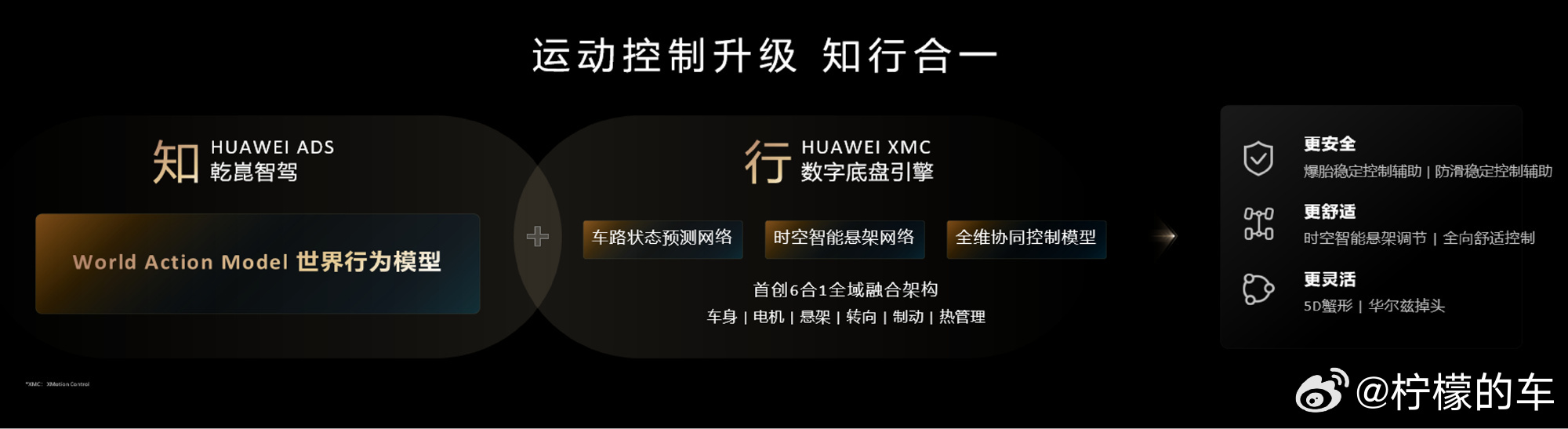 看得出来尊界对汽车豪华定义的追求，尊界S800打在了华为数字底盘引擎XMC 尊界