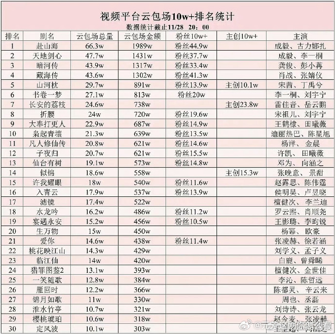 10万加云包场排名云包场10万加排名 10 万加云包场排名新鲜揭晓！粉丝与路人双