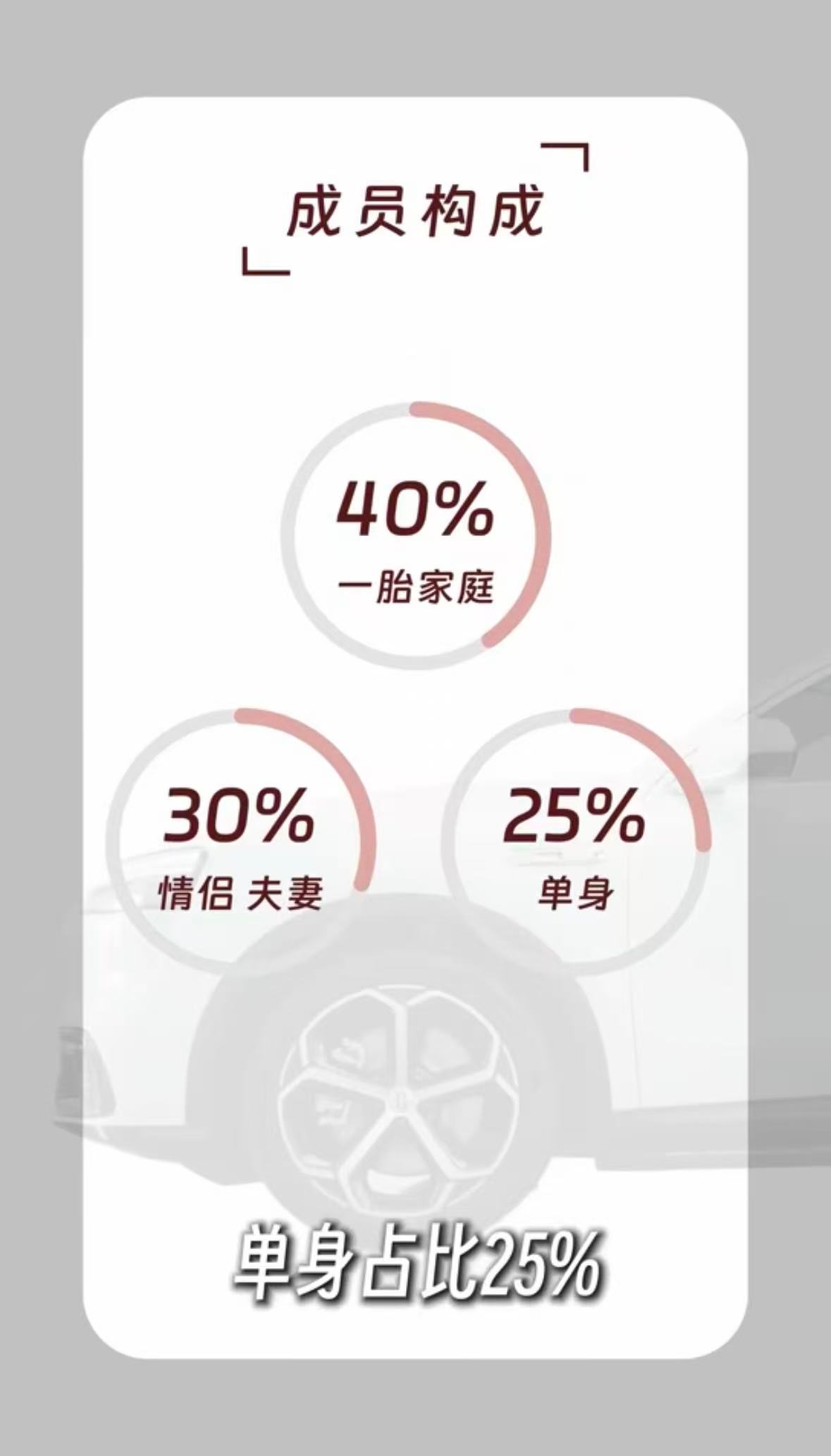 问界M6预售48小时门店爆火 太强了！问界M6上市后，相关门店客流环比增长50%