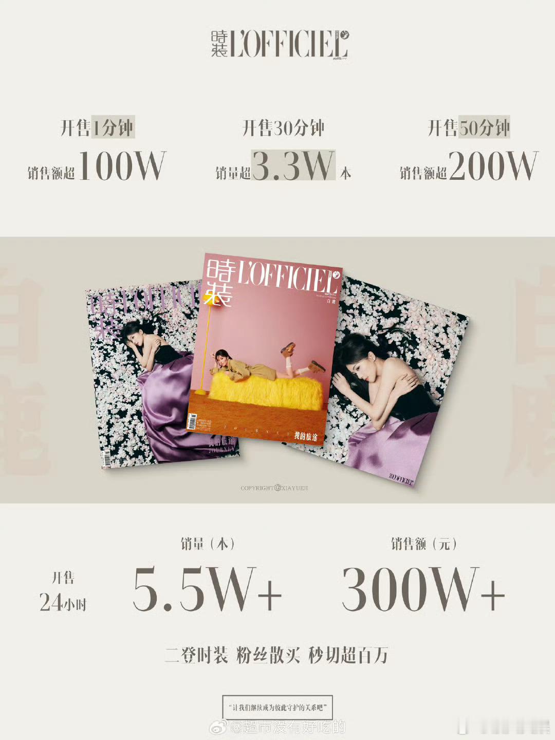 白鹿时装销量破300万白鹿时装销量破300w白鹿时装销量破300万，好棒，[送花