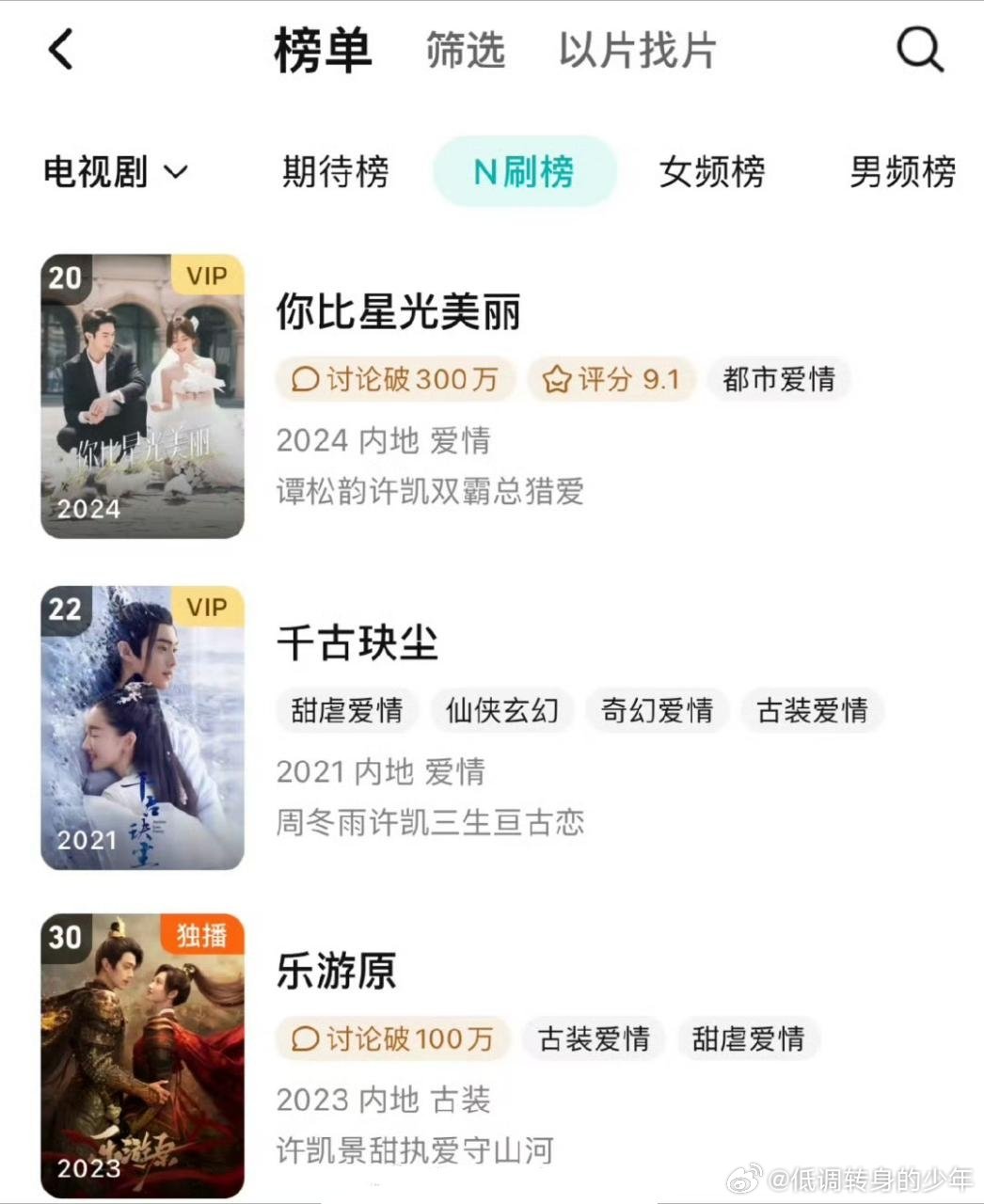 许凯三部男主剧又上榜🐧N刷榜单了许凯你比星光美丽、千古玦尘、乐游原三部剧！唯一