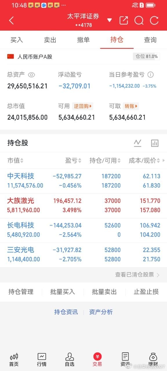 我的实盘A股记录来了！ 30天翻一倍，是目标也是挑战——关注我，一起验证！今天持