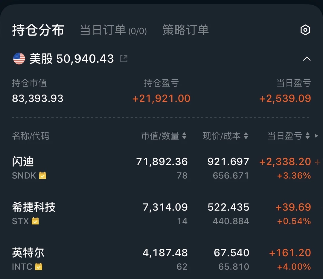 美股回本实录：新增英特尔