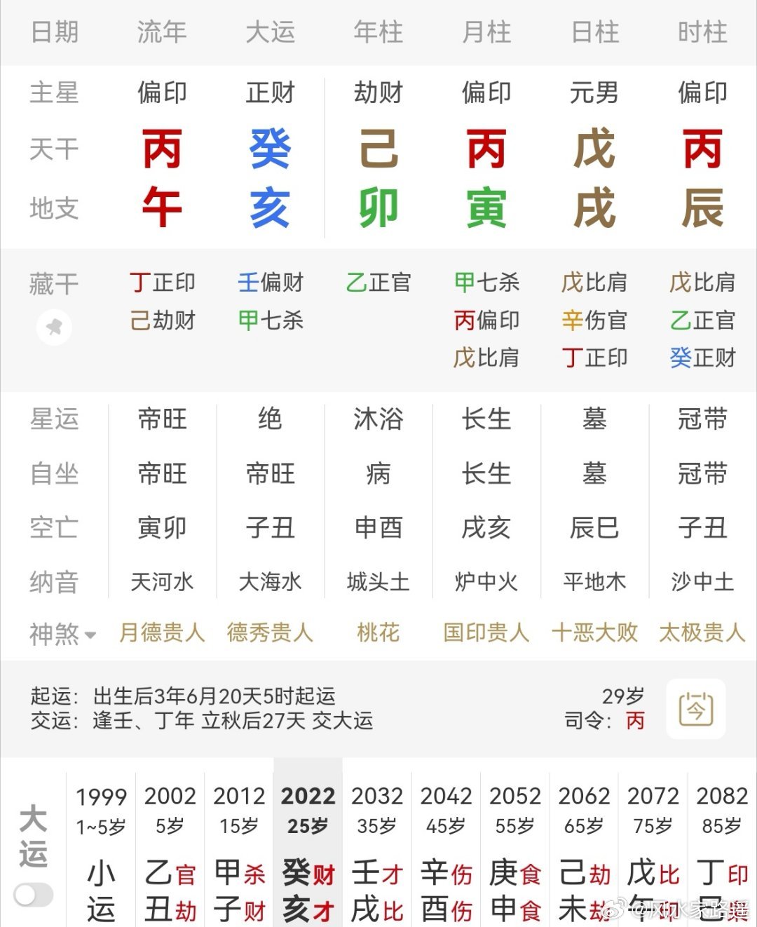 到西安方向去工作，就会顺利。另外，多赚钱，对事业发展有利，而且会遇到好的对象。还