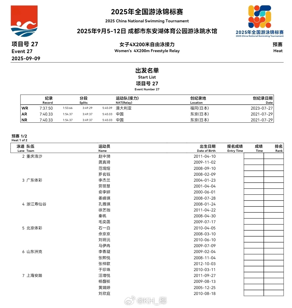 2025年全国游泳锦标赛 女4x200自接预赛阵容 ​​​