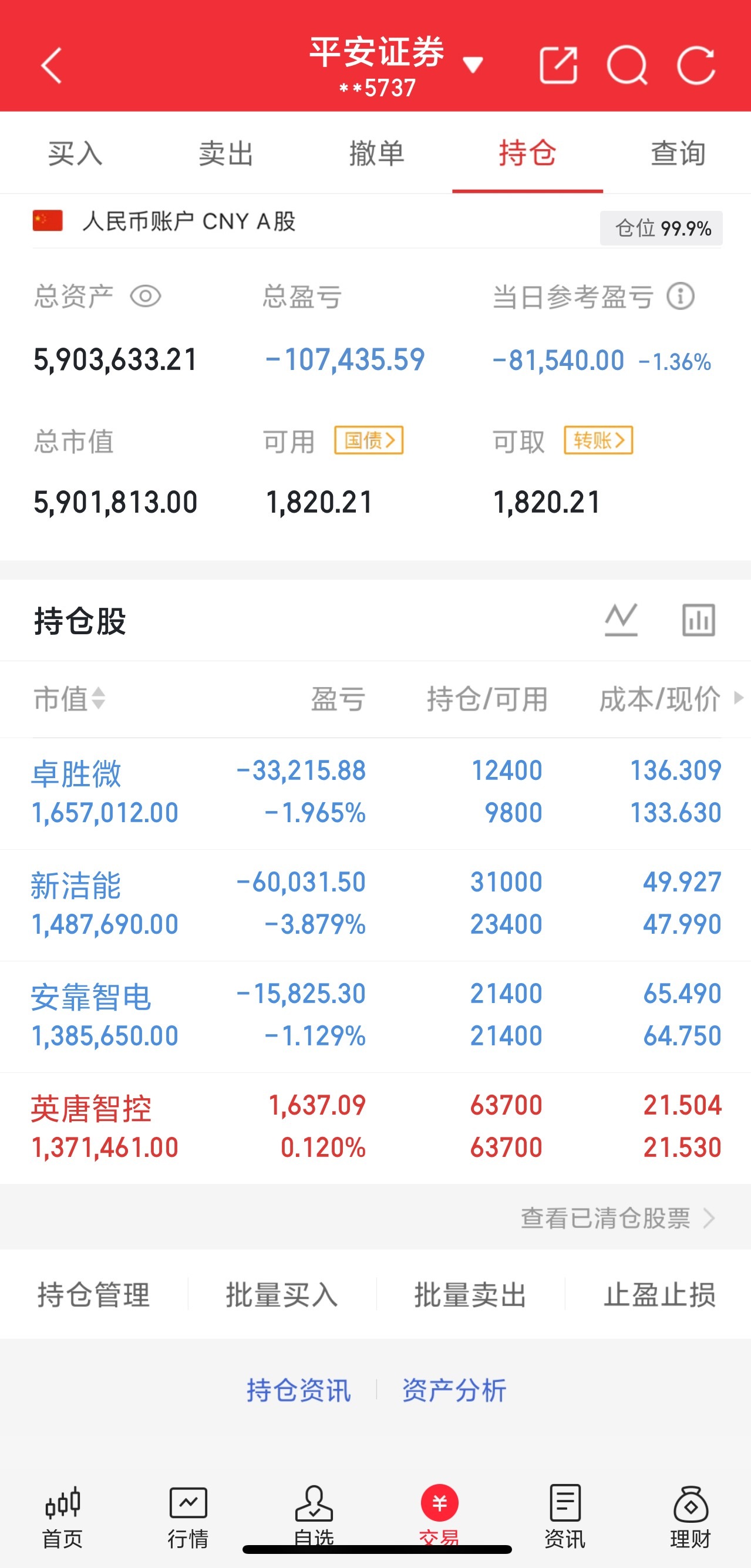 3.9号早盘入安靠zd，暂k1.1%，坐等随时起飞🛫5.13号尾盘入新洁n，回