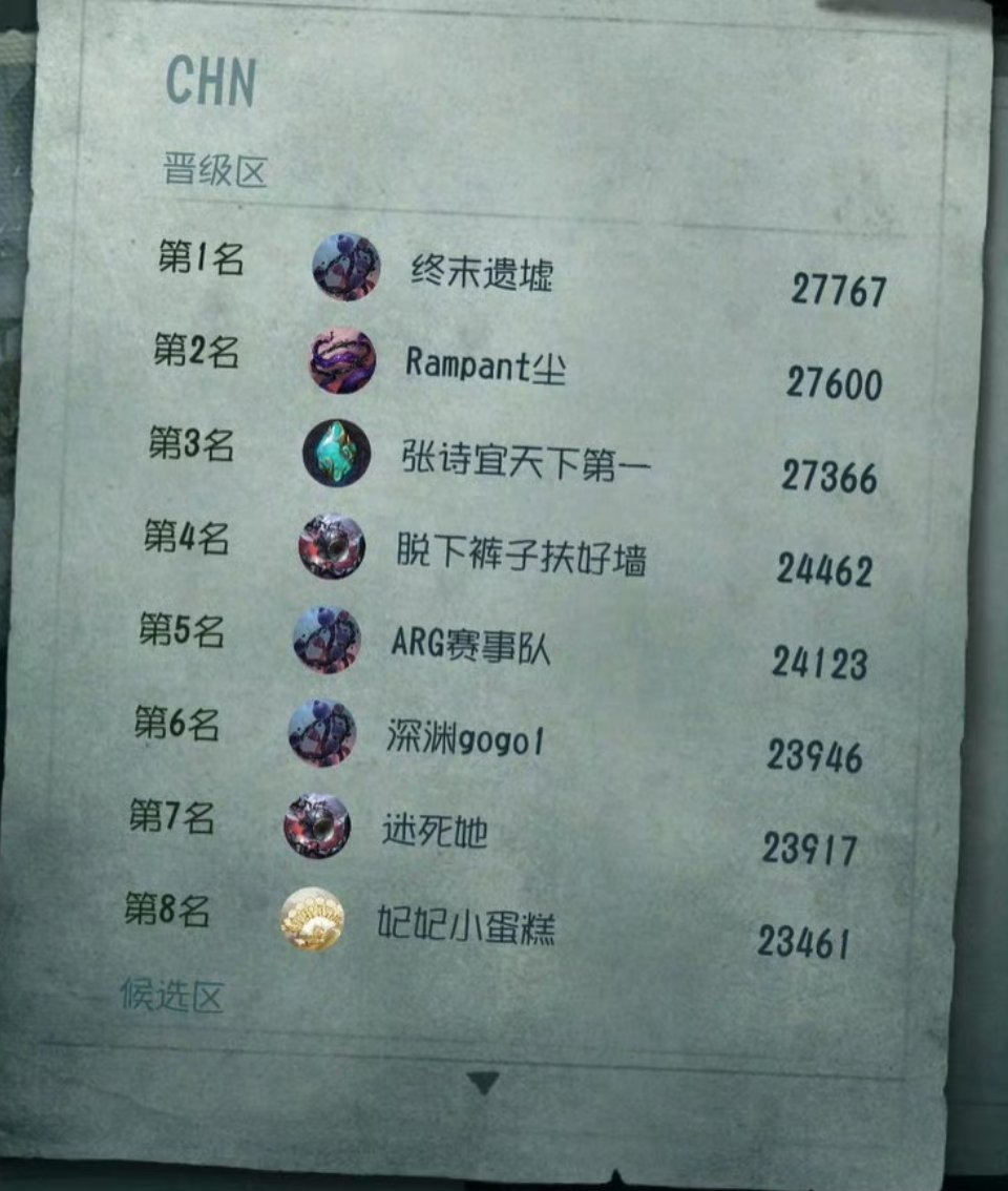 第五人格赛事[超话]  ok裤子队已经变成神秘队伍了👌🏻 