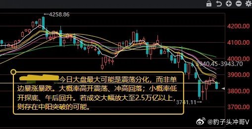 今日大盘最大可能是震荡分化上周五市场迎来全线普跌行情，沪指终结4连阳走势。沪深两
