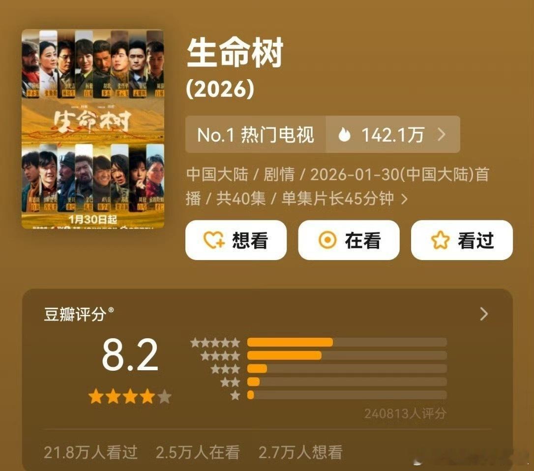 杨紫《生命树》豆瓣评分涨至8.2，24w人评分了