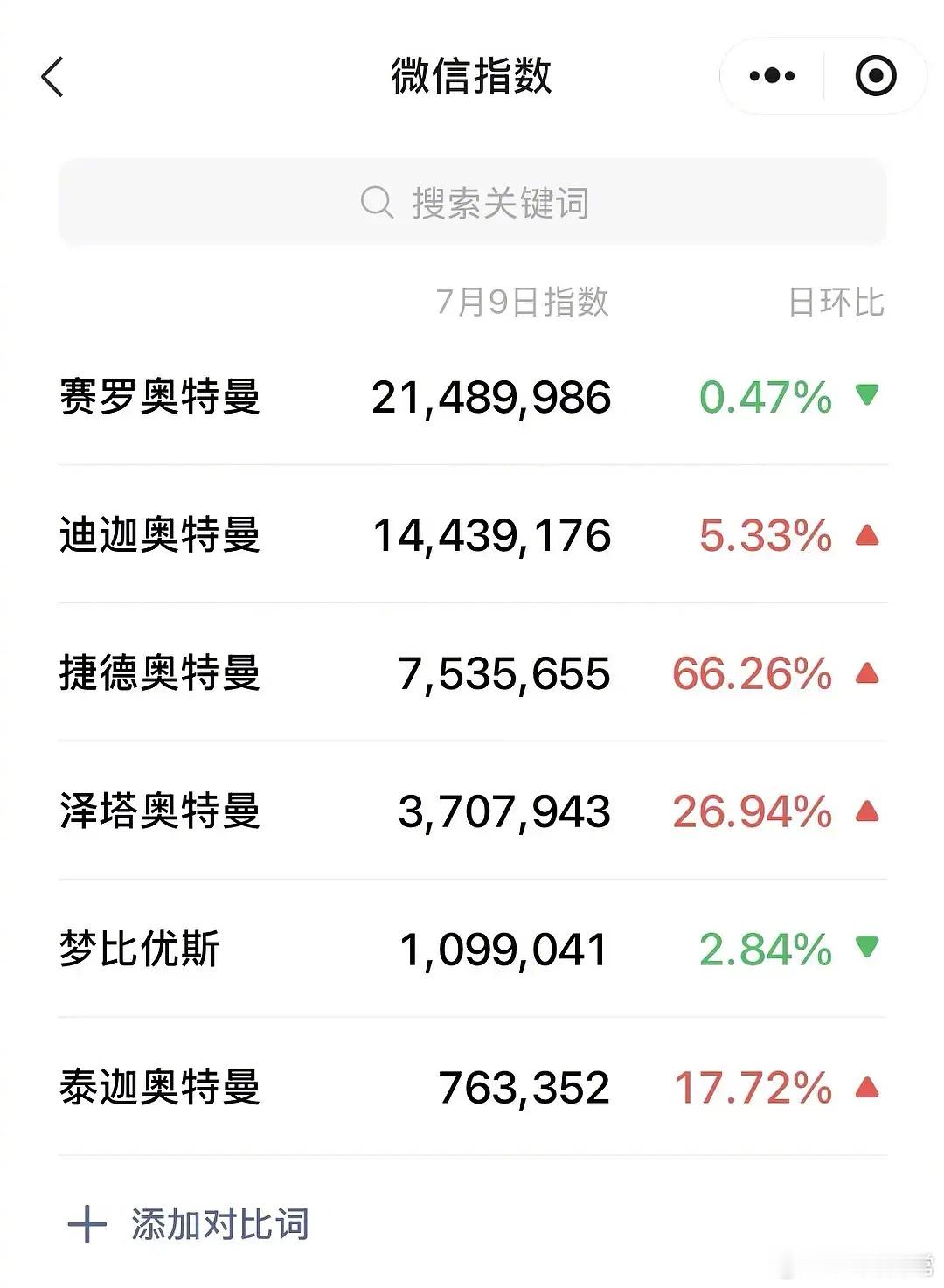 原来奥特曼打架也看微指抖指这些 