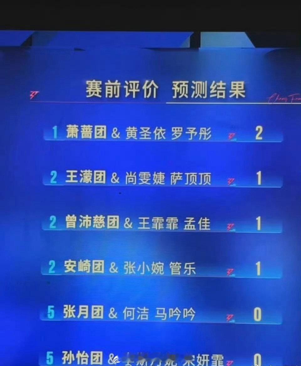孙怡团师姐秀垫底孙怡团李斯丹妮宋妍霏倒数第一心疼姐姐们了啊 
