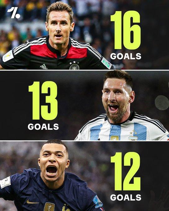 打破世界杯历史进球纪录的竞赛已经打响，👀📊梅西距离纪录仅差3球……🇦🇷姆