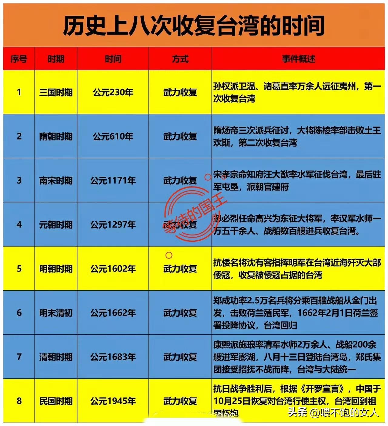 哇！
都8次了？网友总结的可以！
各信号来看，第9次应该是不远了？