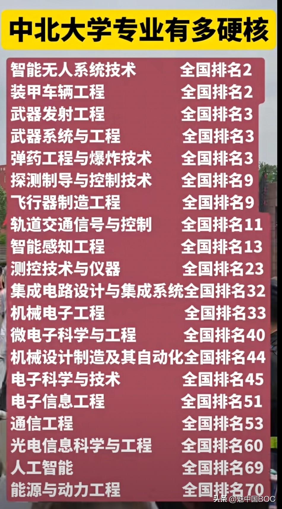 双一流评选，各凭本事。中北大学这份“家底”一亮，是真硬核。

看家本领集中在哪？