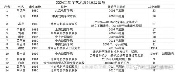 白鹿三级演员职称在瓣热一了这里还看不到什么讨论 