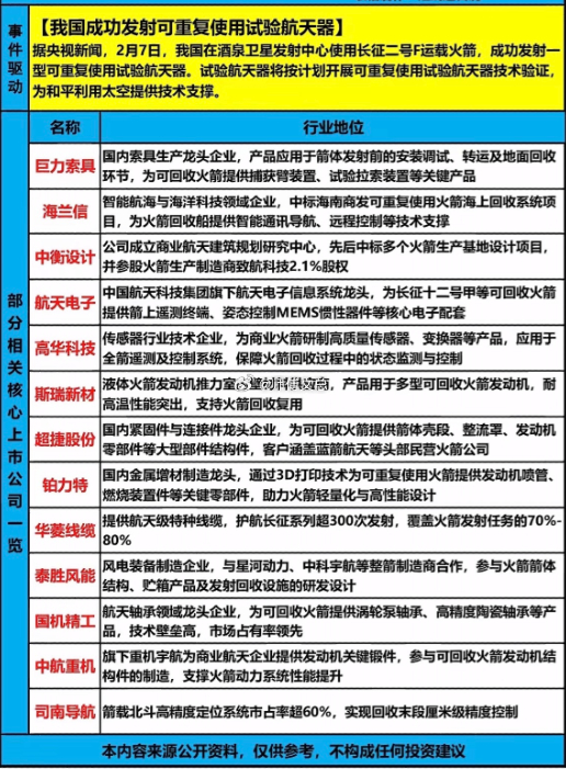 可回收航天器概念股全解析，投资机会大揭秘！我国成功发射可复用航天器，多家企业提供