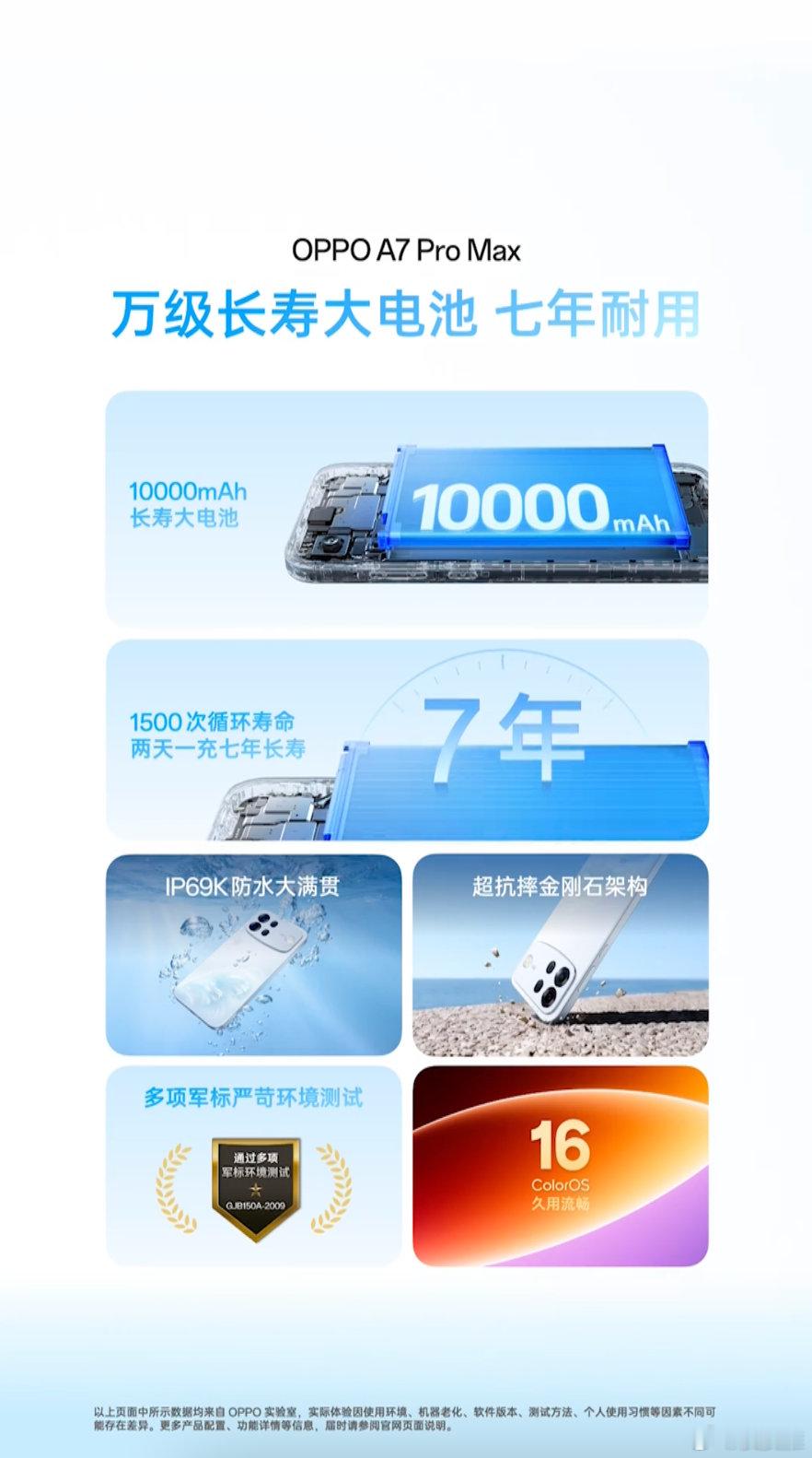 OPPO A7 Pro Max万级大电池七年都耐用，彻底根治续航焦虑；大功率有线
