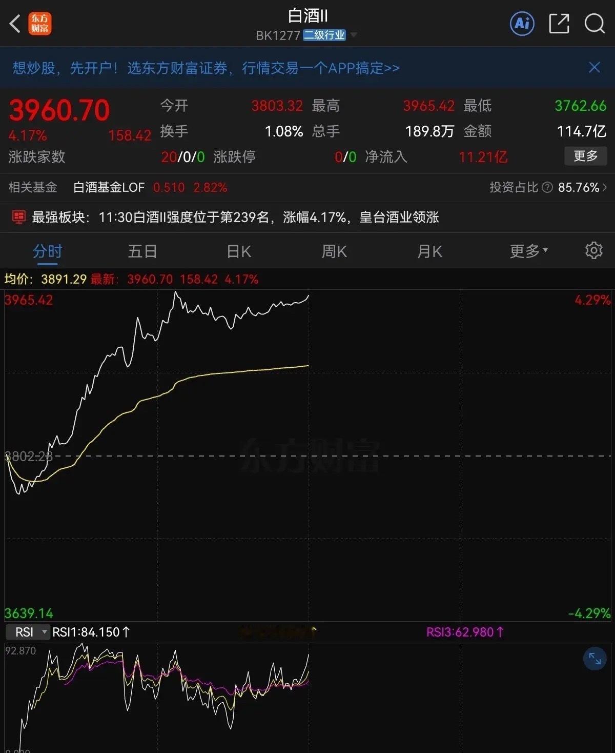 A股  午评！今天A股不一样了，虽然指数只是小涨，但个股却迎来了久违的普涨。全市