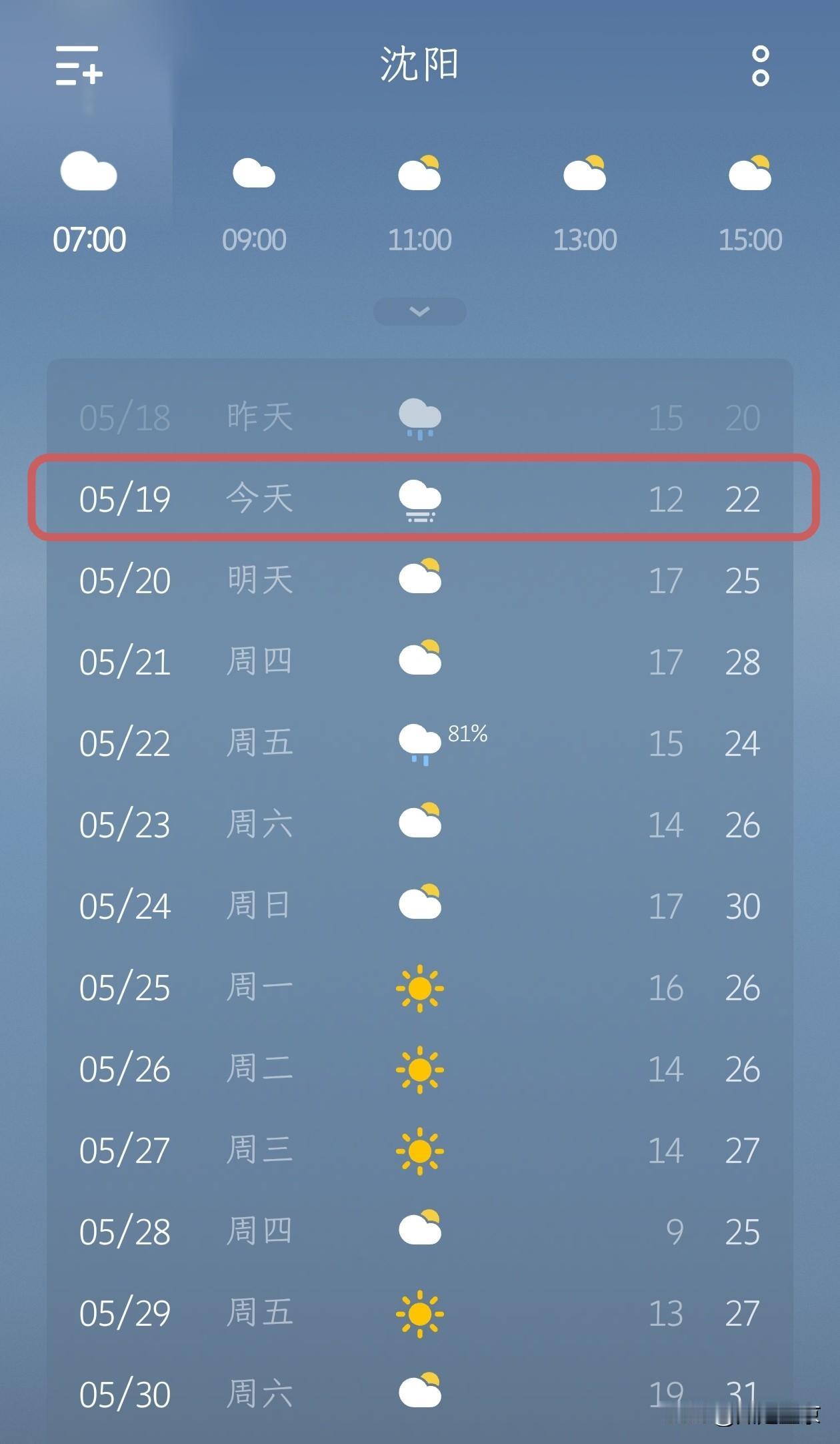 昨日一场春雨悄然洒落，给沈城带来湿润气息，也为今日的天气埋下伏笔。

今天沈阳天