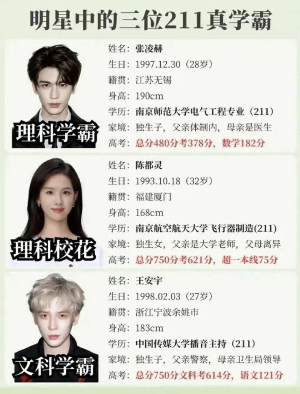 文艺工作者一定先要有知识才行。
看看这三位大学霸，是真的很厉害，都通过高考证明了