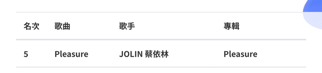 hitFM百大单曲第五名05 Pleasure 蔡依林比预想低了，至少前三吧！ 