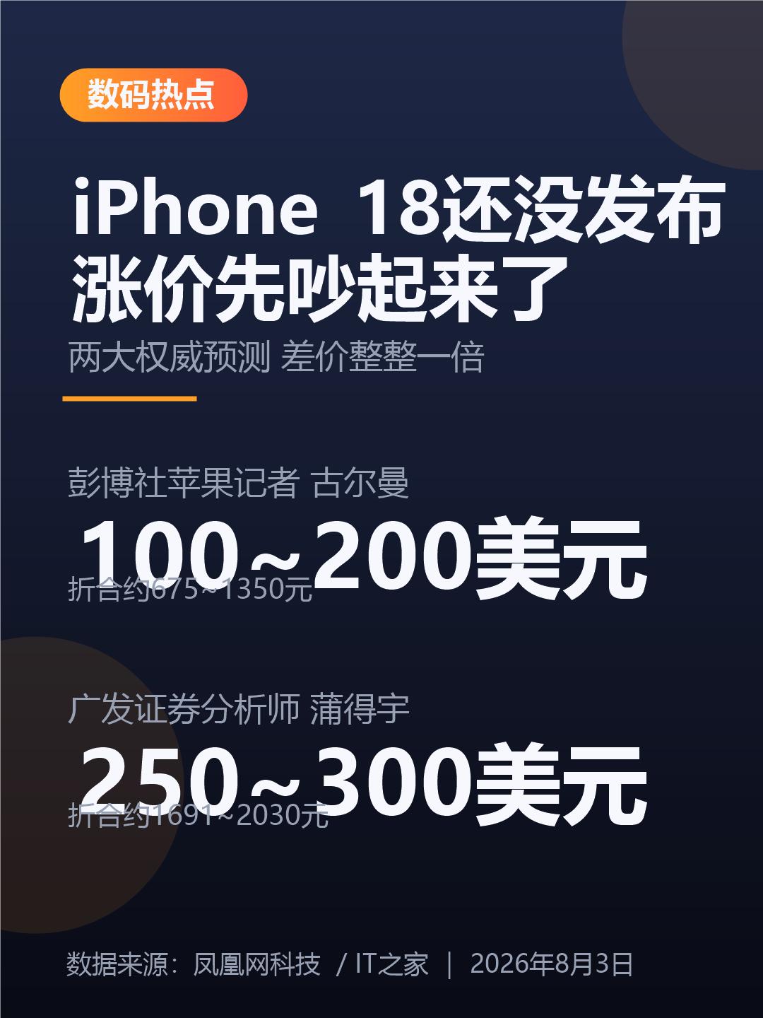 iPhone要涨价了？两大预测差一倍，果粉先别慌
新iPhone还没发布，涨价消