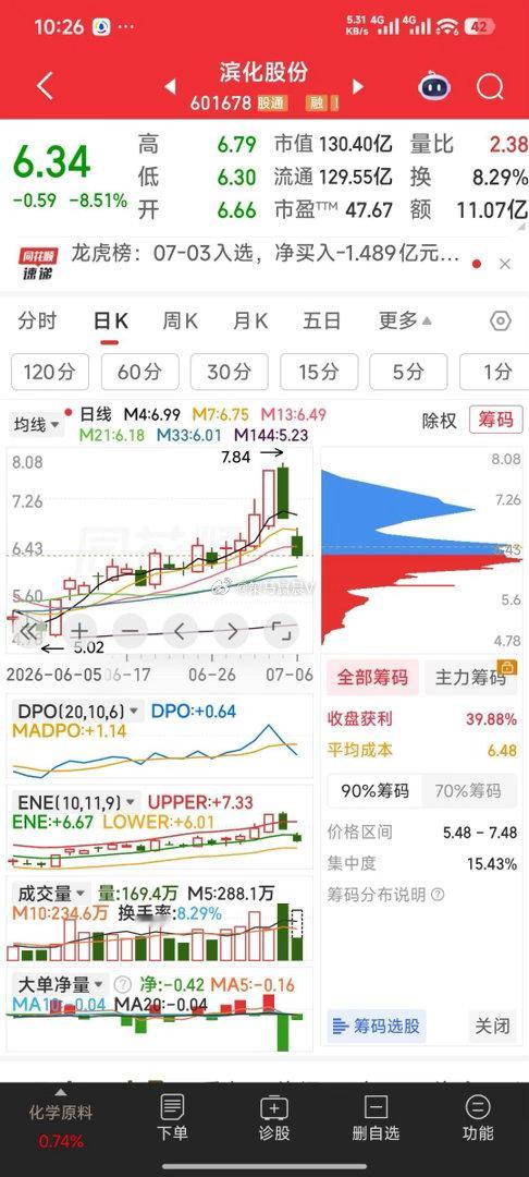 【滨化股份：公司H股股份预计于2026年7月10日上午9时起，在香港联合交易所正