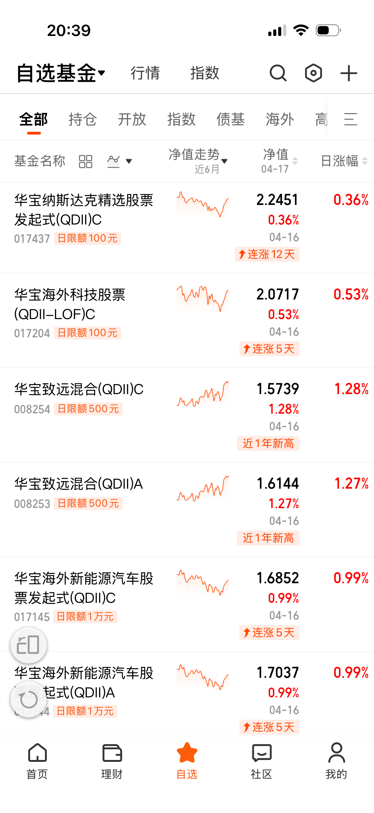 前天跌的那几个昨天轮回来了。 