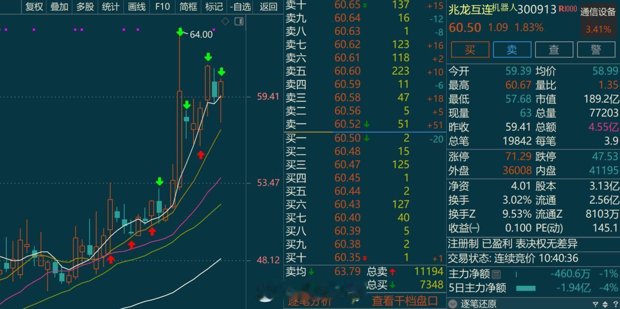 这个票是我最近一段时间操作周期比较长的一只整体节奏也还不错就想问问老师们像今天这
