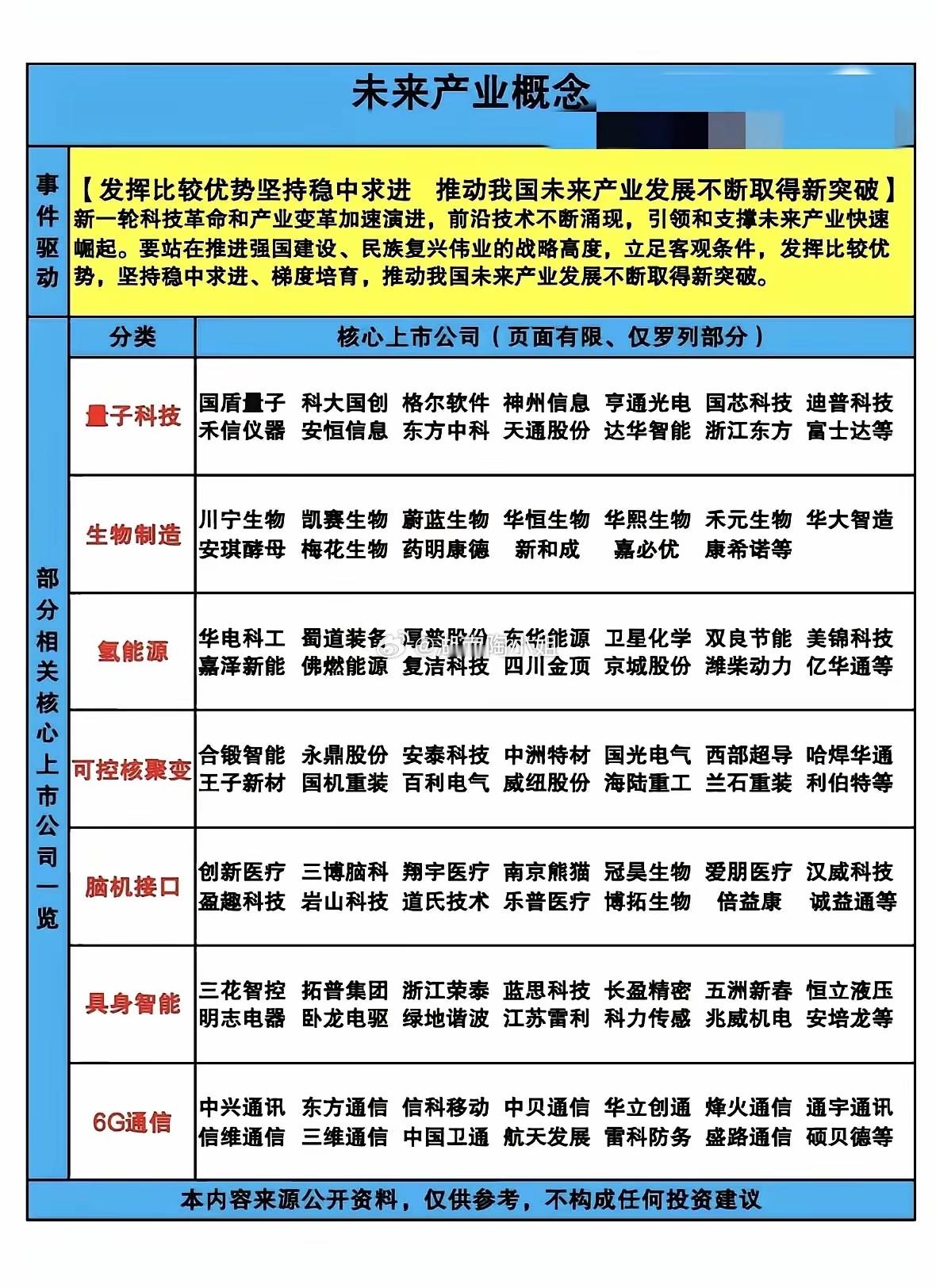 未来产业概念听起来就超酷，它代表着那些具有前瞻性、颠覆性的产业。像人工智能，现在