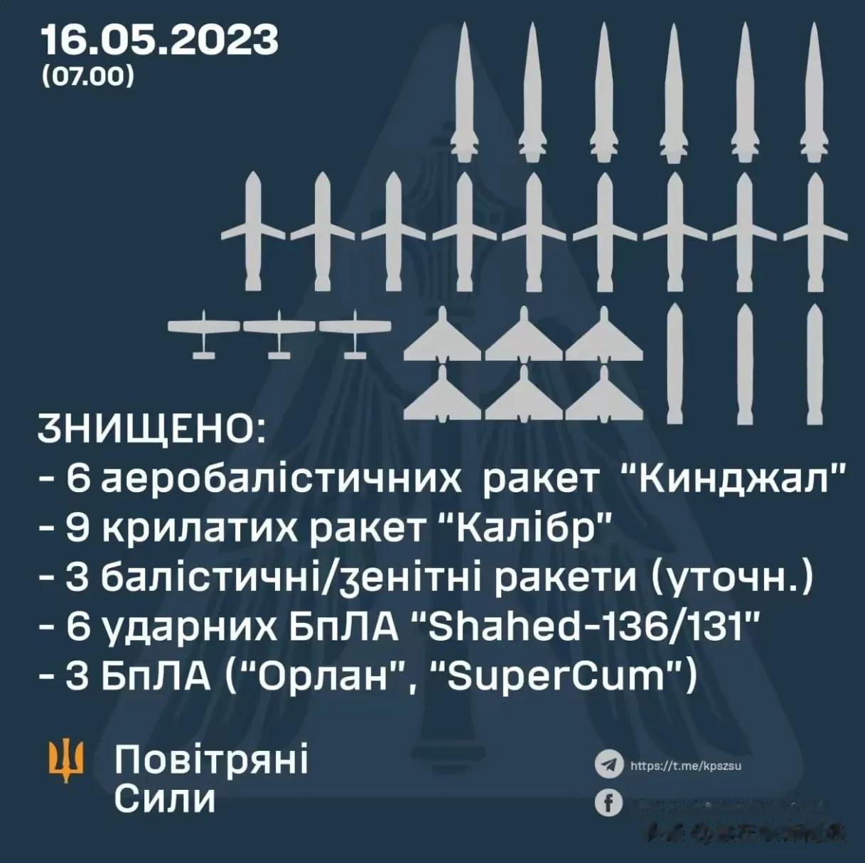 俄军再次空袭乌克兰全境，基辅是攻击重点，“爱国者”阵地是终极目标。

1，泽连斯