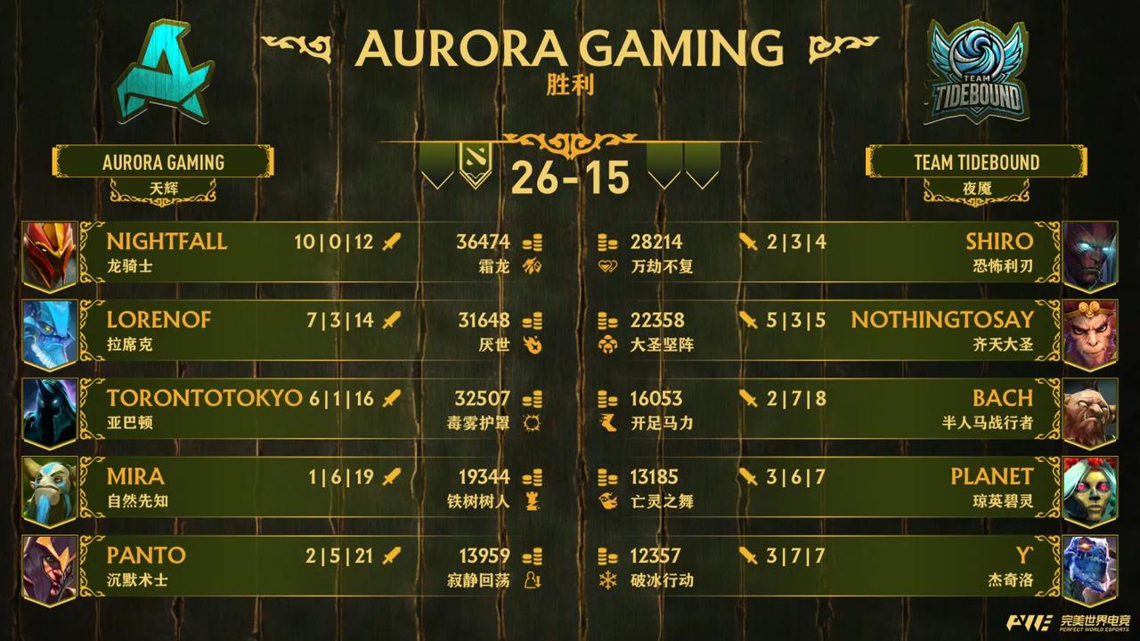 DOTA2: PGL S3淘汰赛，TBD不敌aurora被淘汰

Aurora 